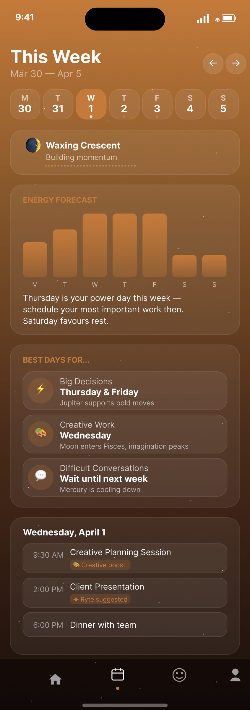 Ryte weekly screen